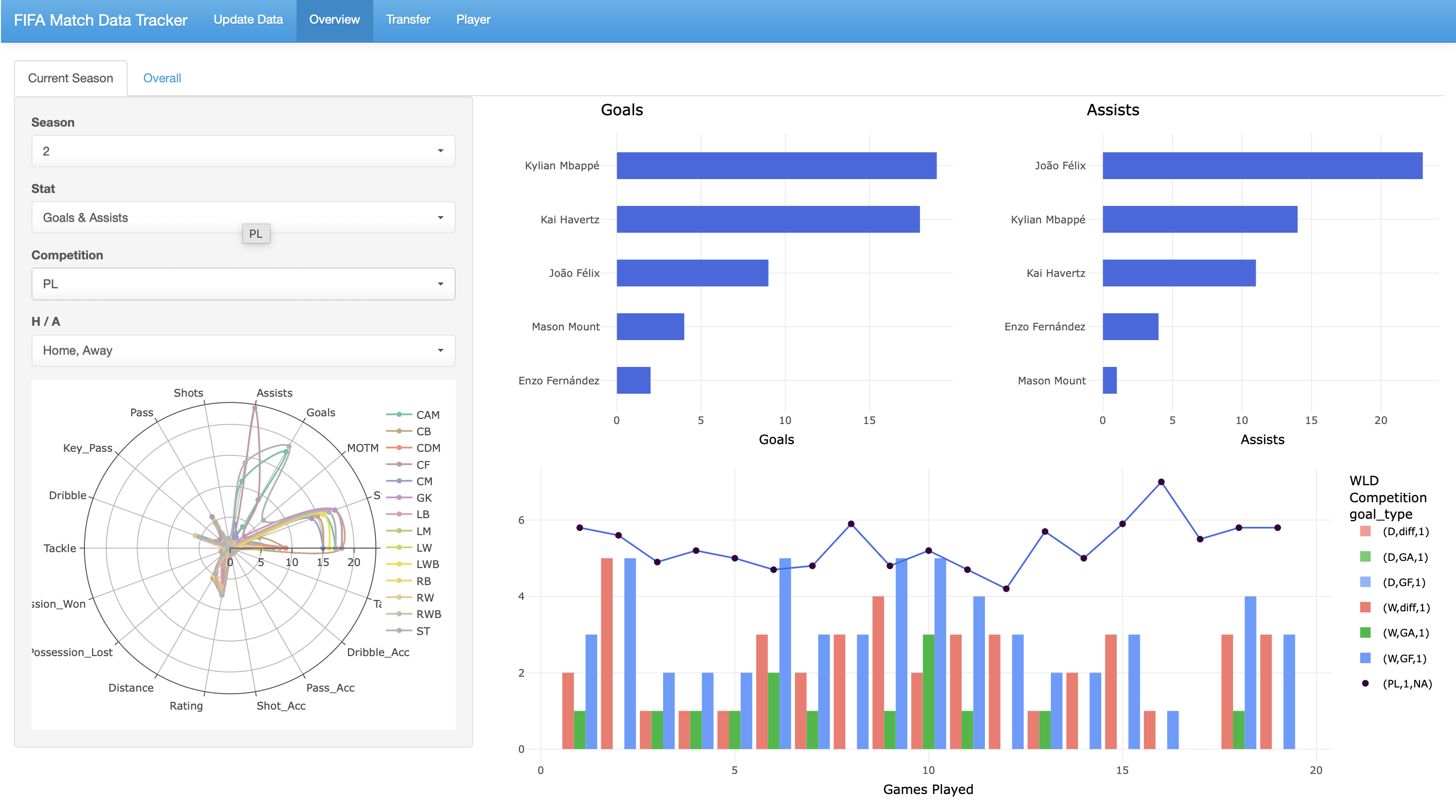 FIFA Club Career Dashboard